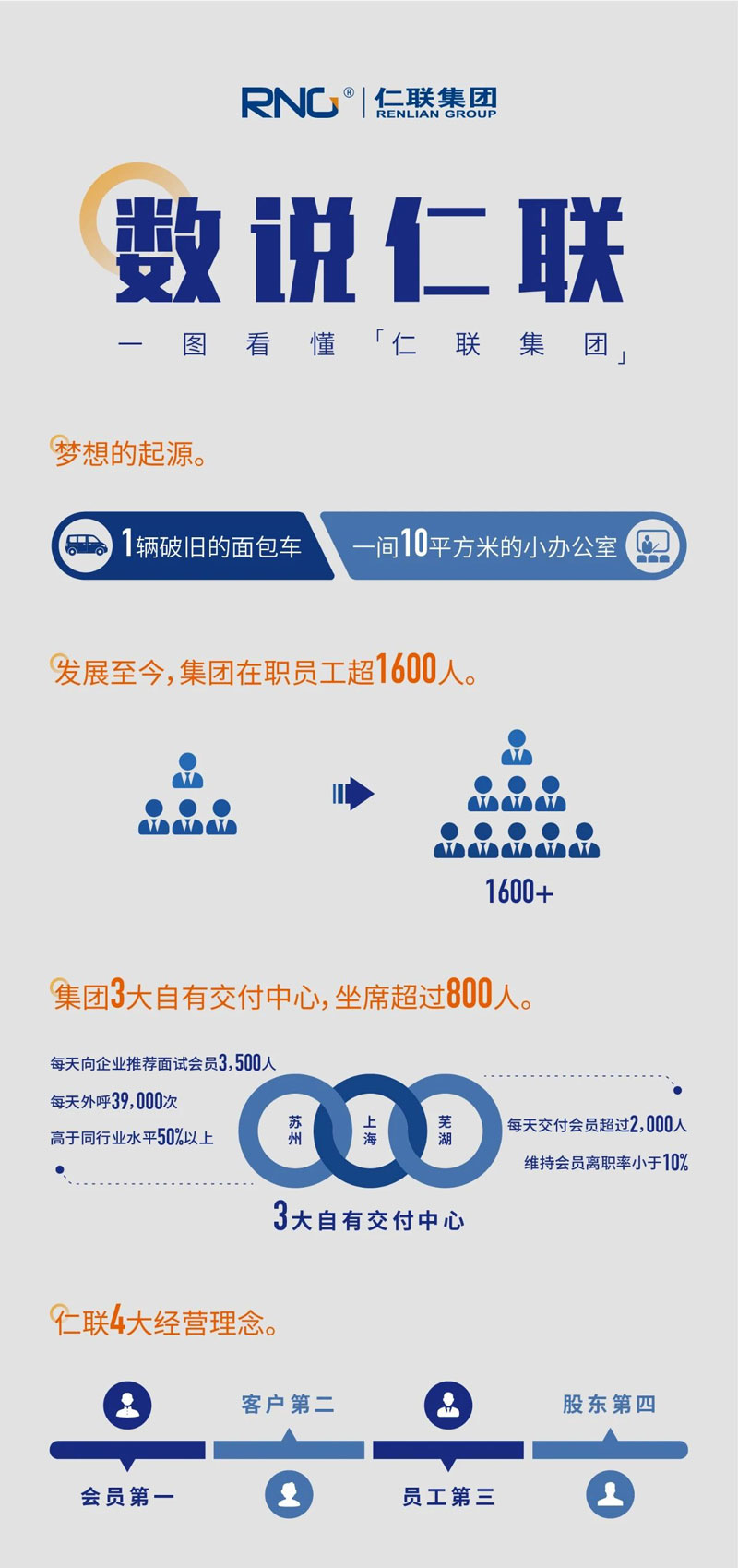 资讯
